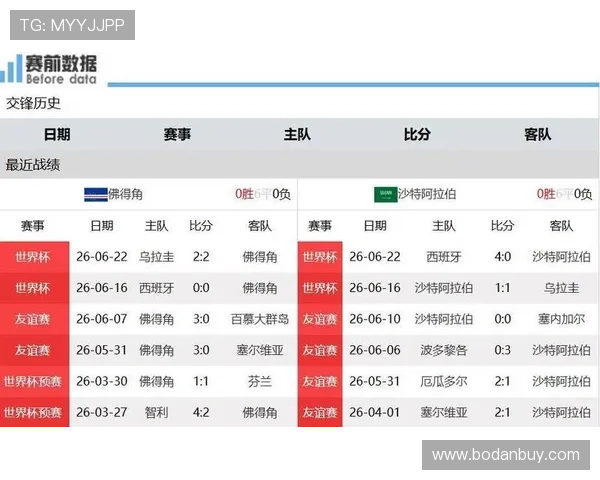 世界杯乌拉圭vs佛得角比赛比分查询指南及比赛精彩瞬间回放资源